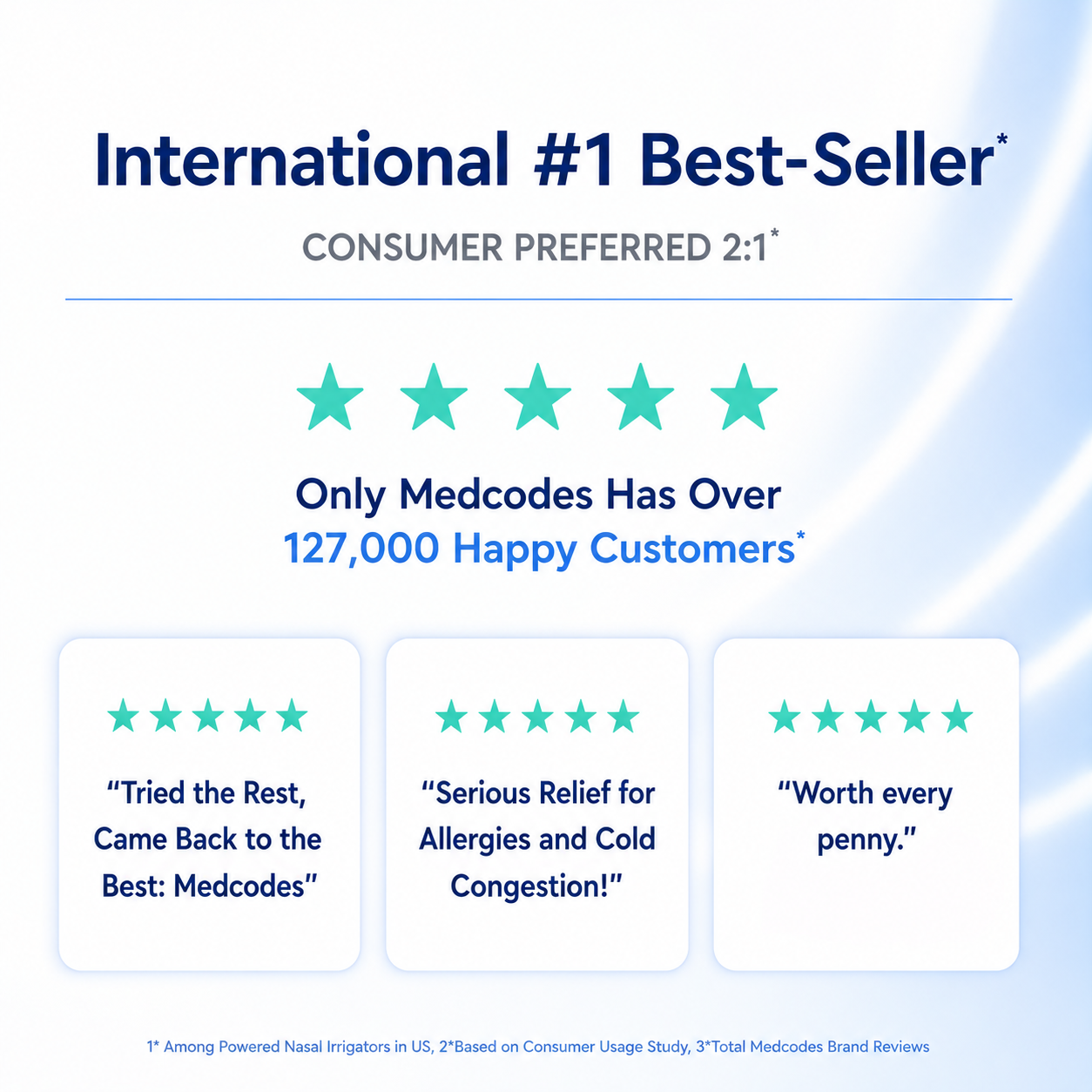 Medcodes™ Nasal Cleaner